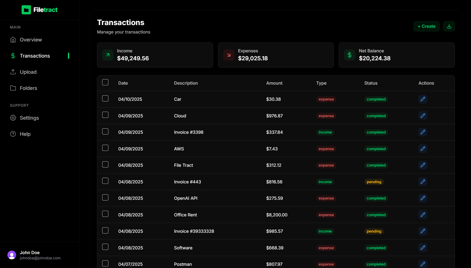 Dashboard showing transaction insights